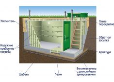 Гринлос Погреб ЛКТБ 1500*2000*2000
